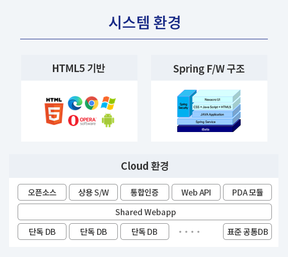 시스템 환경