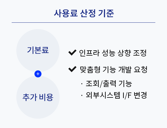 Cloud/임대형 인프라 환경 제공