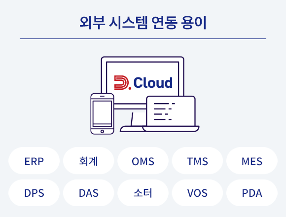 시스템 환경